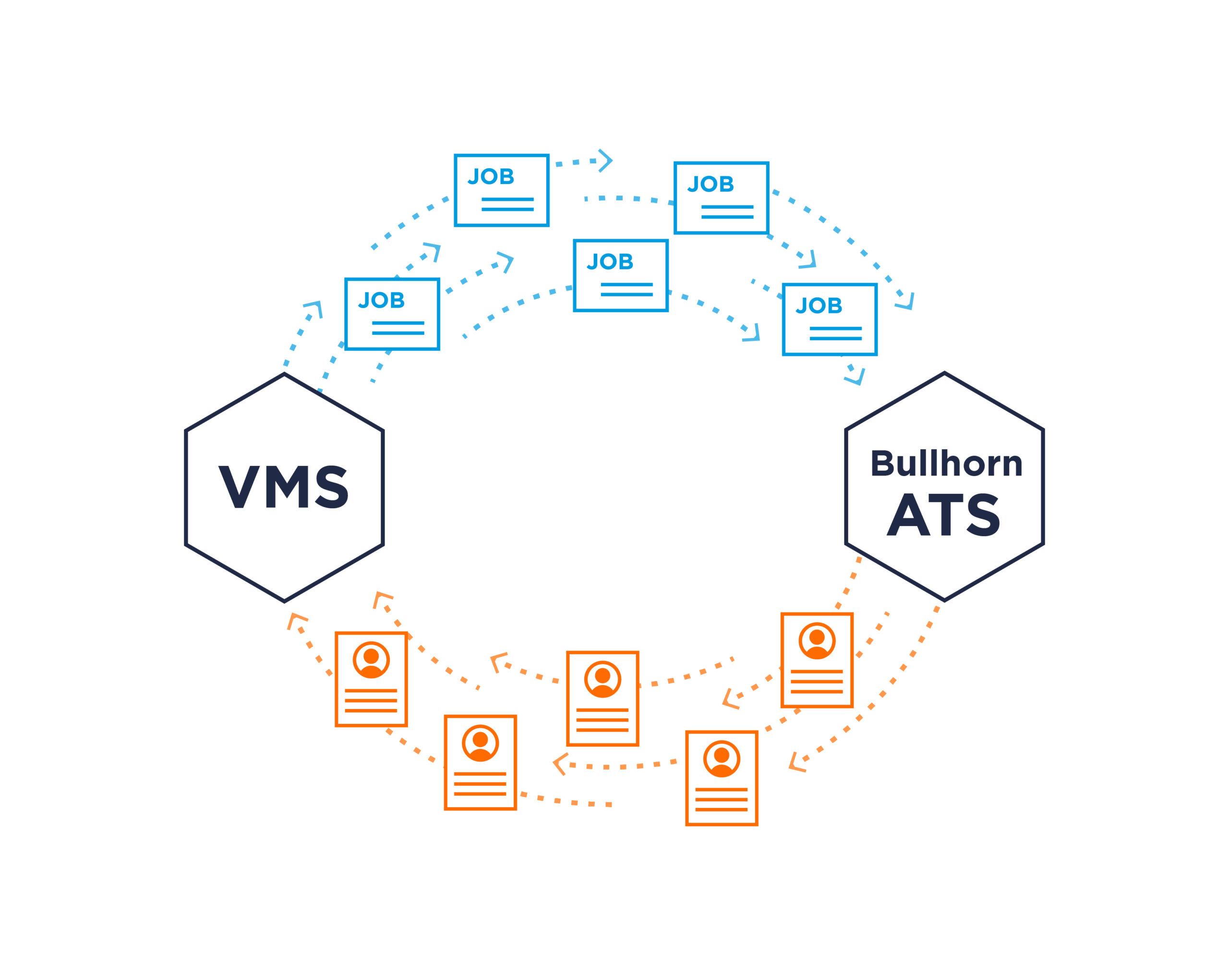 fieldglass vms login