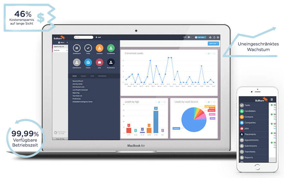 Software Fur Personaldienstleister Bullhorn De