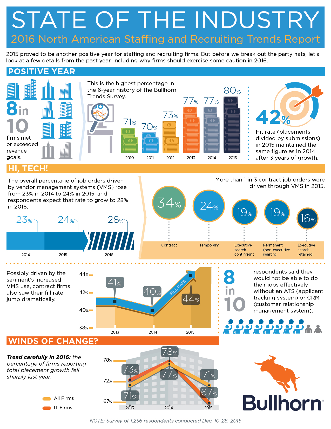 2016 North American Staffing and Recruiting Trends Report