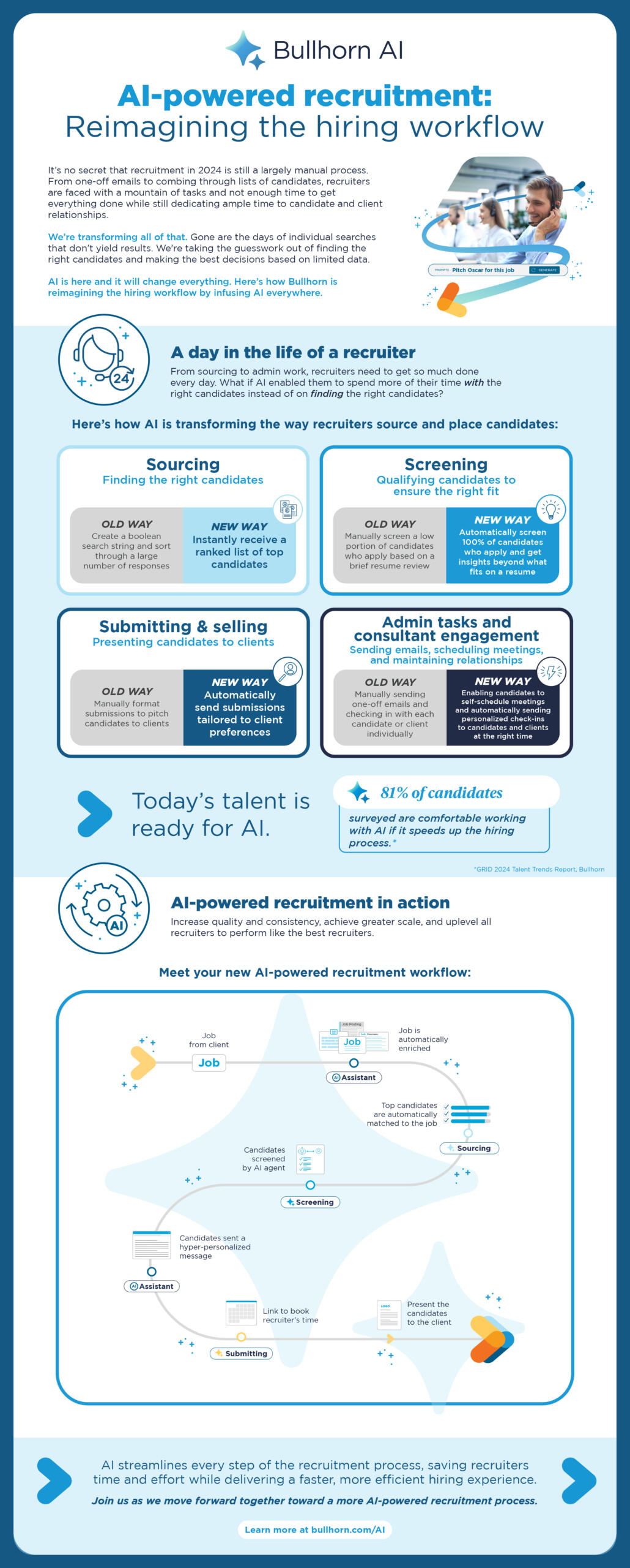 AI infographic